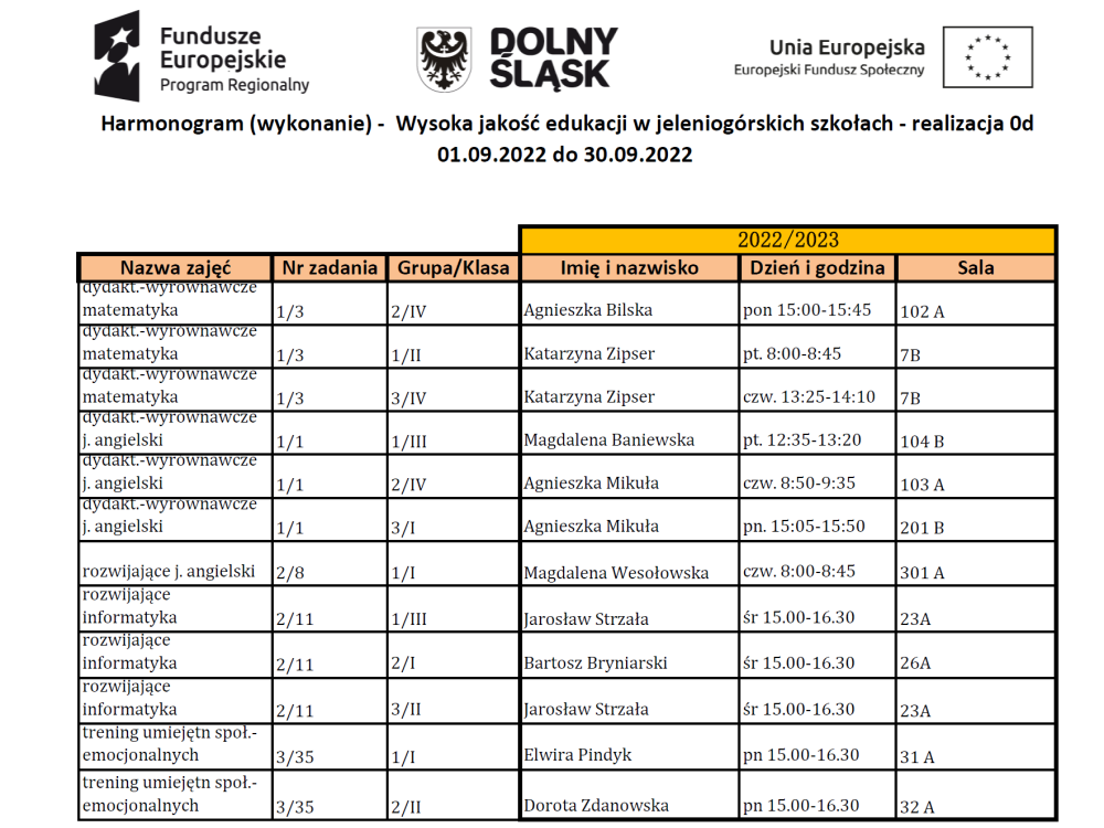 Wysoka jakość edukacji w jeleniogórskich szkołach