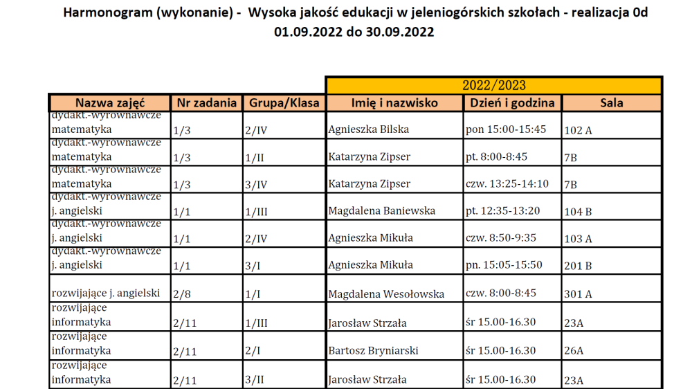 Wysoka jakość edukacji w jeleniogórskich szkołach